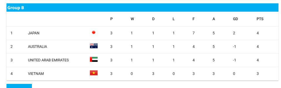 韩国球队击败澳大利亚对手,果断晋级八强 韩国球队击败澳大利亚对手,果断晋级八强