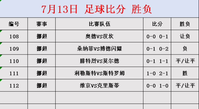 关于欧联赛资格赛烽火重燃,无人能预测胜负!的信息 关于欧联赛资格赛烽火重燃,无人能预测胜负!的信息