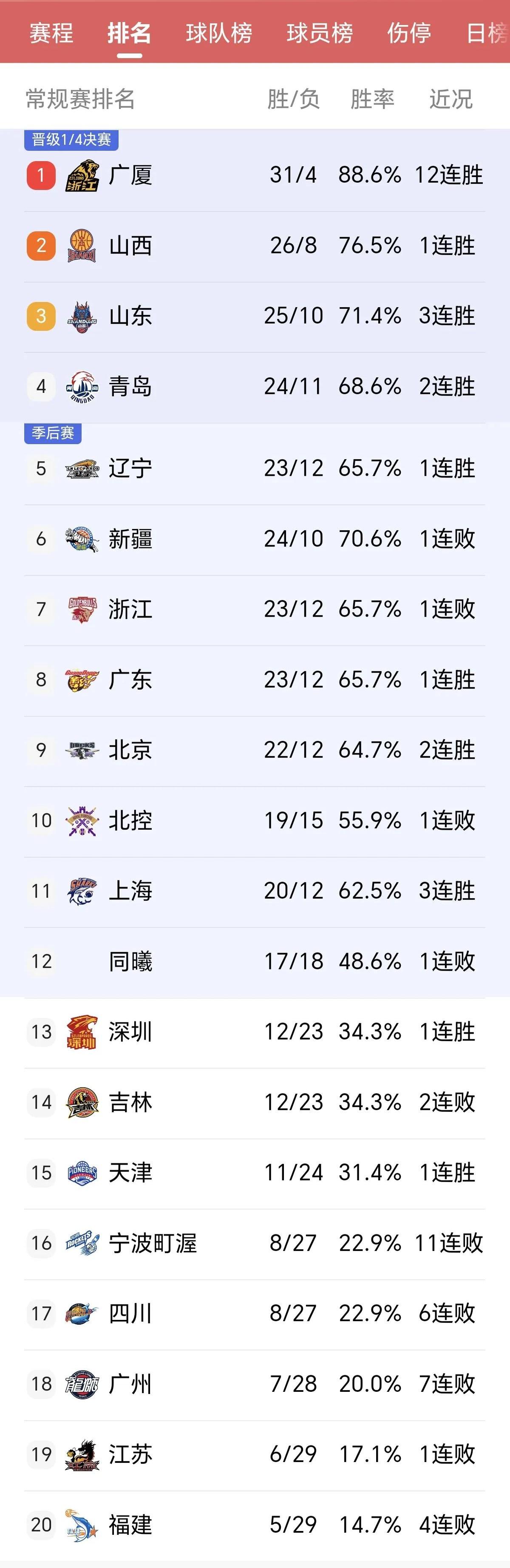 球队整体发挥稳定,逐渐提升排名的简单介绍 球队整体发挥稳定,逐渐提升排名的简单介绍