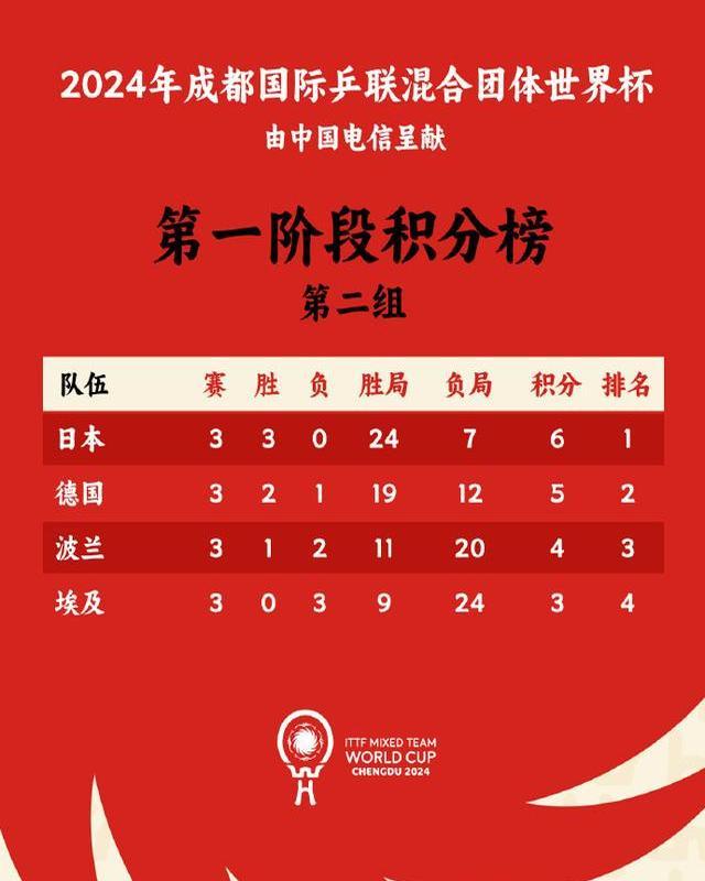 波黑队一路顺风，遭遇挑战须勇往直前