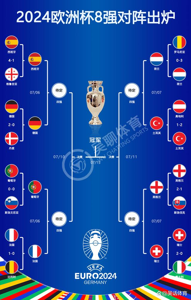 欧洲杯资格赛势均力敌，各队实力均衡对决的简单介绍