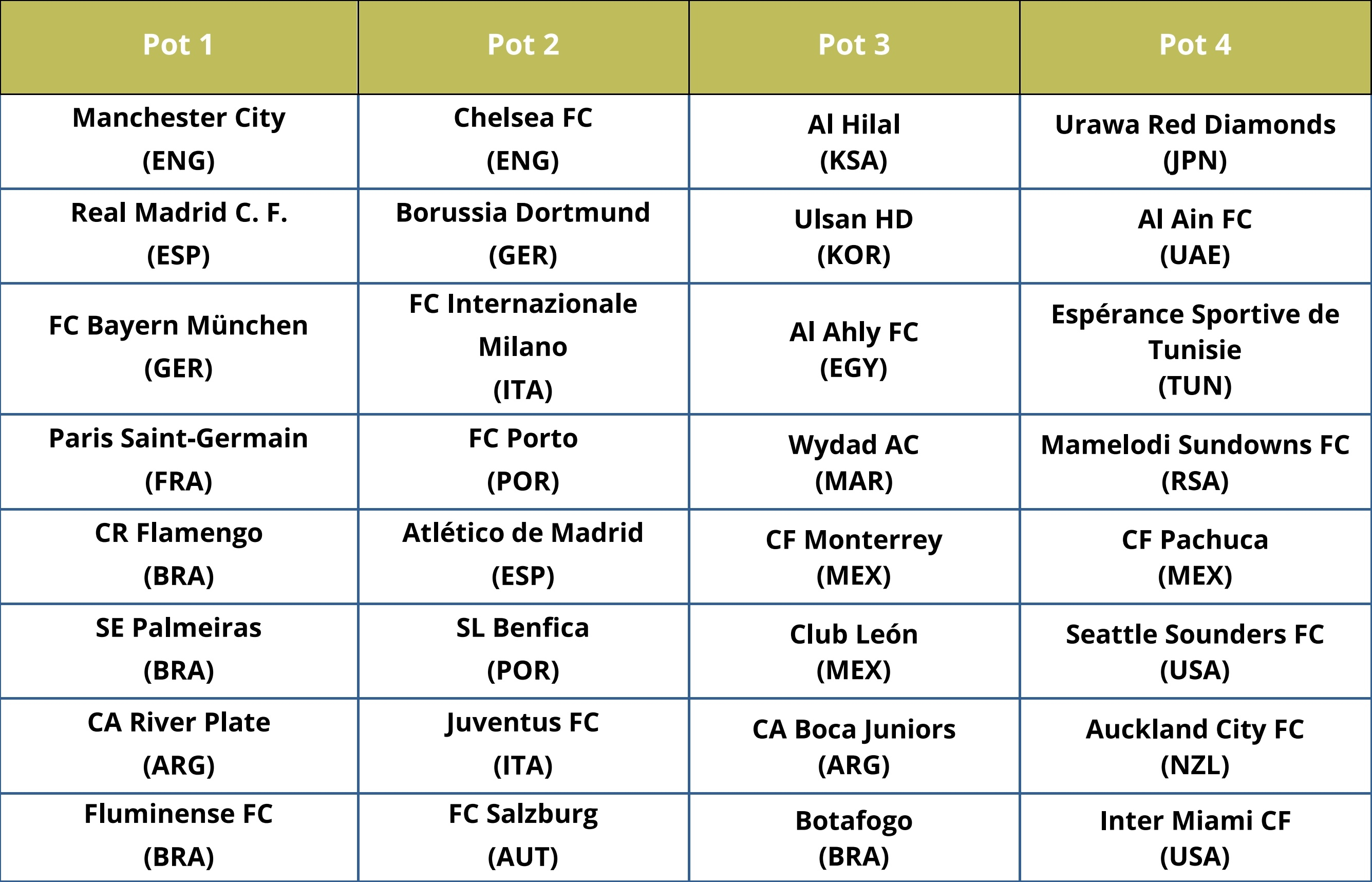 关于2025年俱乐部世界杯：西雅图海湾者全队备战内幕的信息