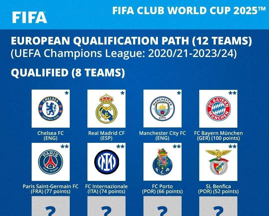 关于独家：波尔图世俱杯首战阵容预测的信息