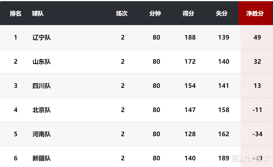 积分榜逆转！中下游球队表现强势追赶的简单介绍